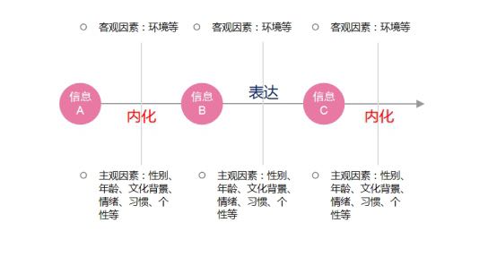 为什么他听不懂我说的话