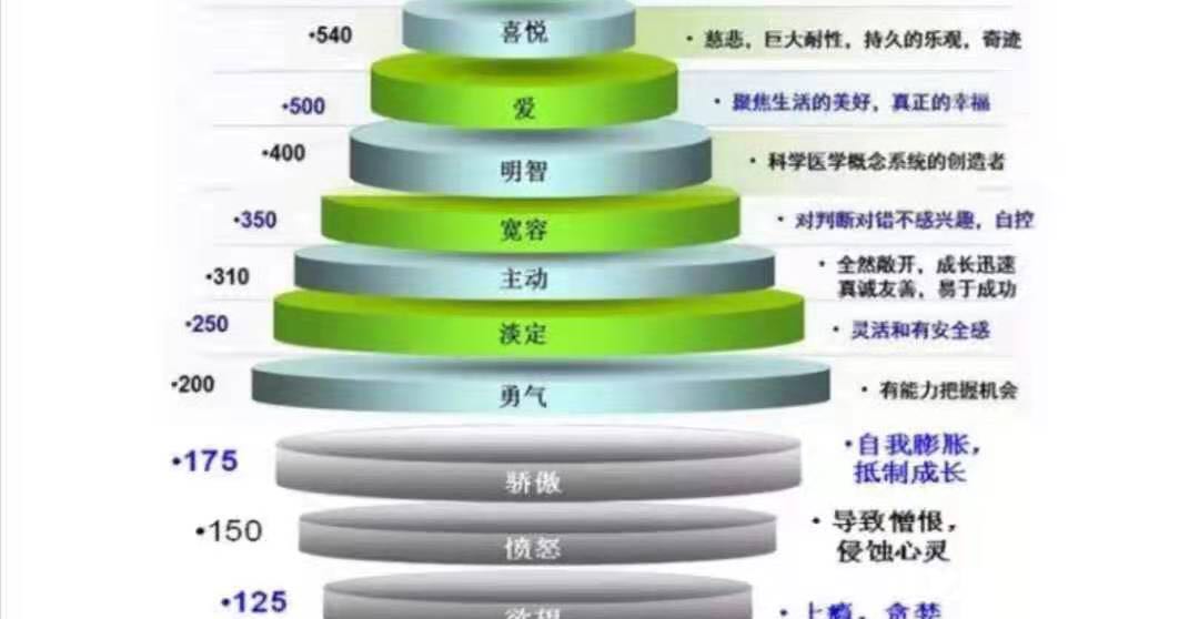 什么时候需要心理咨询