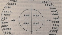 “神经质”和“内外向”带你破译人格密码
 