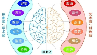 李中莹：心智模式如何影响人生（一）