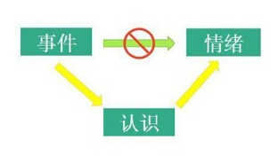 ABC日记，帮你掌控情绪