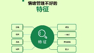 管理情绪的治根方法，改变认知
