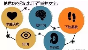 二型糖尿病的危害