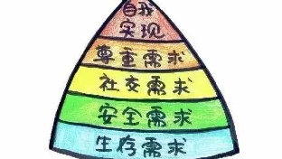 我们去做心理咨询究竟有什么作用呢？