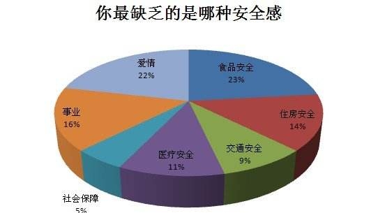 有关于安全感缺失