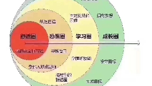 长期相处的的爱人总是批评我，怎么破？