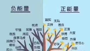 修行从实际问题入手，每一个问题是道场。