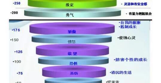 能量决定你的所谓的运气