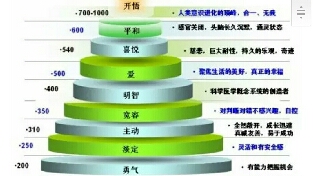 科学家最新发现：意念对健康的影响，大到不可思议！